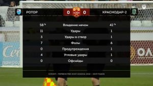 Ротор - Краснодар-2 - 1:0. Олимп-Первенство ФНЛ-2018/19. 15-й тур