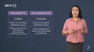 Видео 13.1. Артикуляция согласных звуков [t], [d]