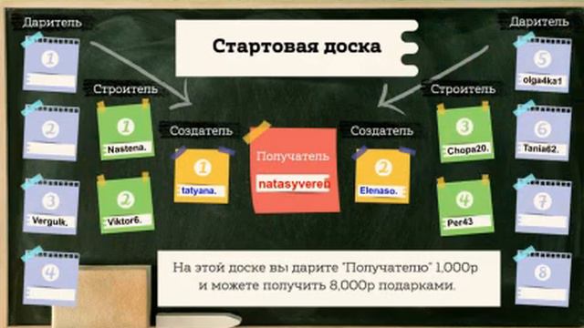 Как быстро перейти на Бронзовую доску!