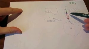 Антенна wifi (вайфай), как она работает, в принципе. Дальность и скорость