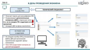 Особенности проведения основного государственного экзамена по информатике