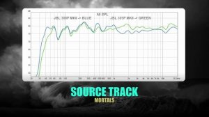 JBL 308P MKII  vs JBL 305P MKII  ||  Sound & Frequency Response Comparison