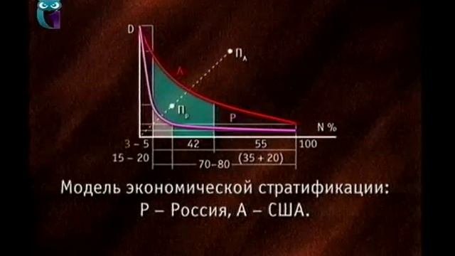 Конкурентоспособность. Лекция 1. Теоретические и практические модели конкурентоспособности