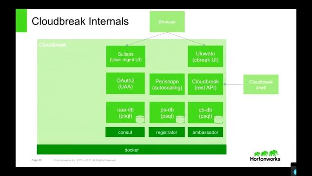 153123 An Overview of Cloudbreak and Periscope смотреть онлайн