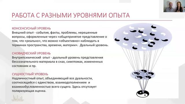 Работа с разными уровнями сознания в процесс ориентированной психологии