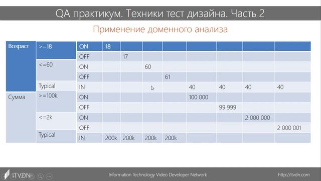 QA практикум. Техники тест дизайна. Часть 2 смотреть онлайн