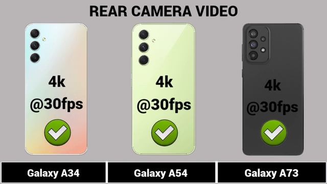 Samsung Galaxy A73 Vs Samsung Galaxy A54 Vs Samsung Galaxy A34 || Full Comparison || смотреть онлайн