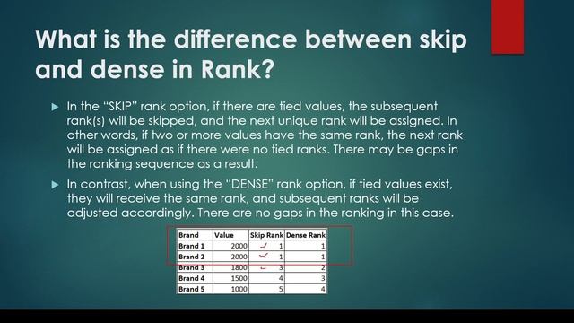 Power BI Interview Questions-What is the difference between skip and dense in Rank? смотреть онлайн