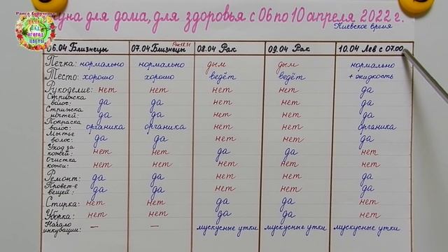 Агрогороскоп с 06 по 10 апреля 2022 года смотреть онлайн