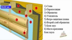 ОТДЕЛКА ФАСАДА БЛОК-ХАУСОМ