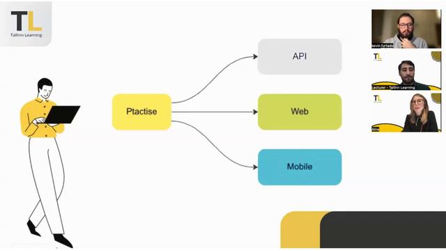 QA tech interview flow | Как проходит собеседование QА инженера на английском