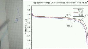Как разбегаются "банки" Lifepo4 при заряде после 3.45V, есть ли смысл заряжать выше 3.40V