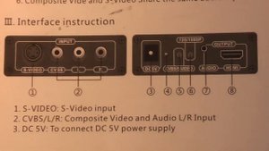 Конвертер сигнала с композитного или S-Video на HDMI
