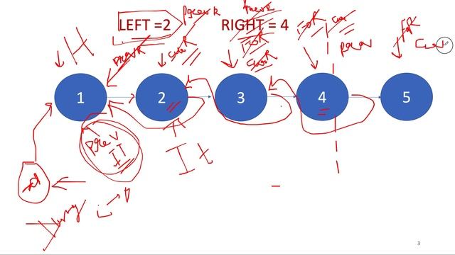 Reverse Linked List II | Leetcode 92 | Live coding session смотреть онлайн