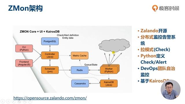 136 开源分布式监控平台 ZMon 简介 смотреть онлайн