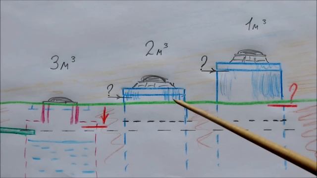 Септик правильный / Септик  ошибки / Шамбо правила / Септик воняет почему / why septic tank stinks