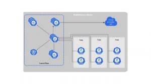 Kubernetes Documentary Latest