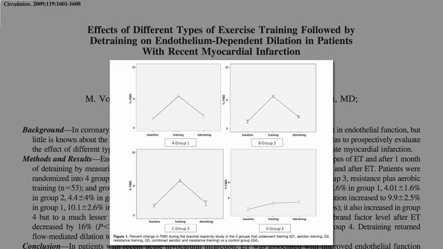 Heart of Gold: Turmeric vs. Exercise смотреть онлайн