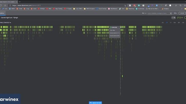 Free MQL Coding Tutorials Series | MetaTrader MT5/MT4 (MQL5/4)