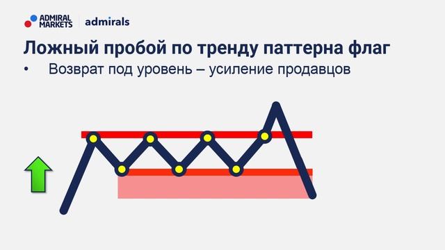 ?Ложный пробой - подарок трейдеру / @lembitu_koiv