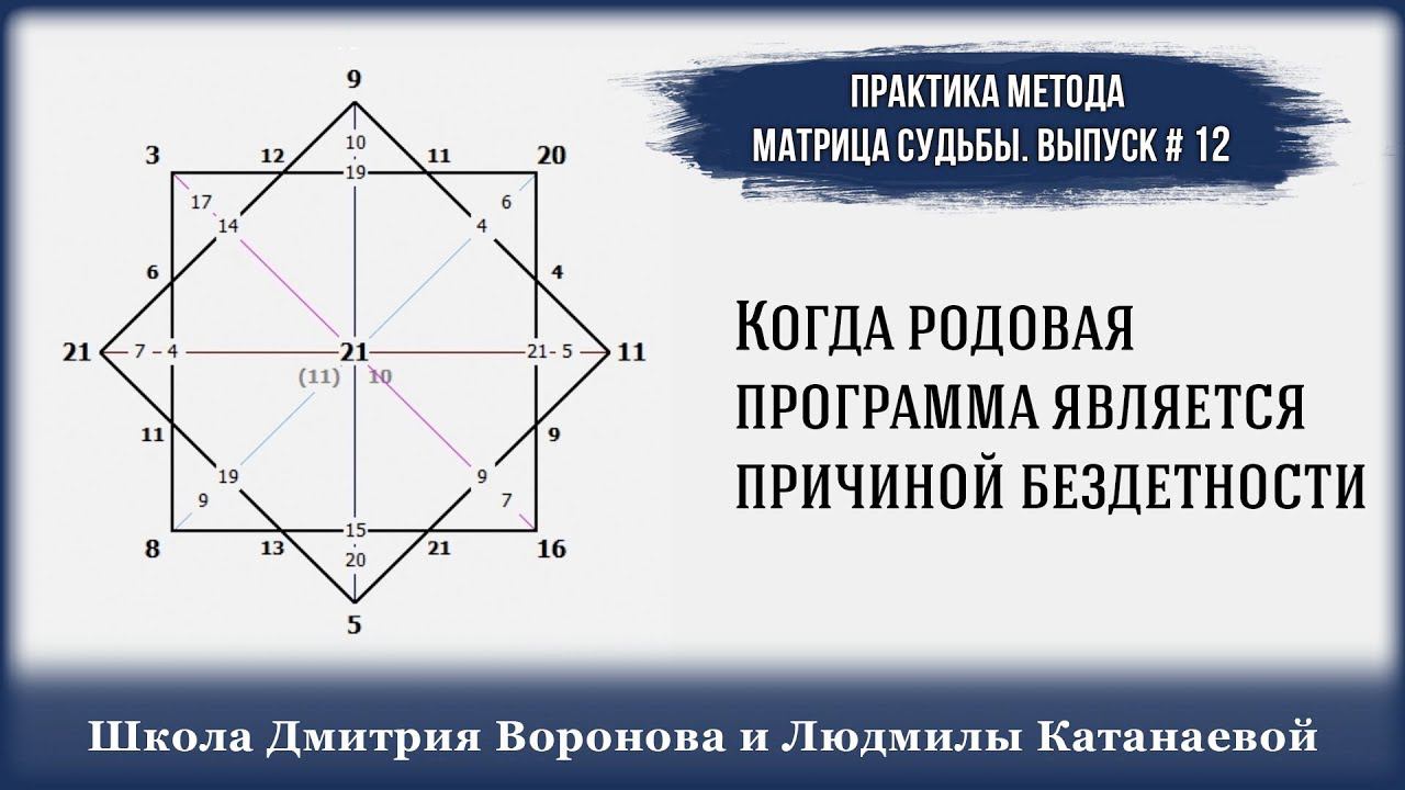 Когда родовая программа является причиной бездетности? Выпуск 12 #практика_матрица