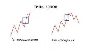 Что такое ГЭПЫ на рынке Форекс?