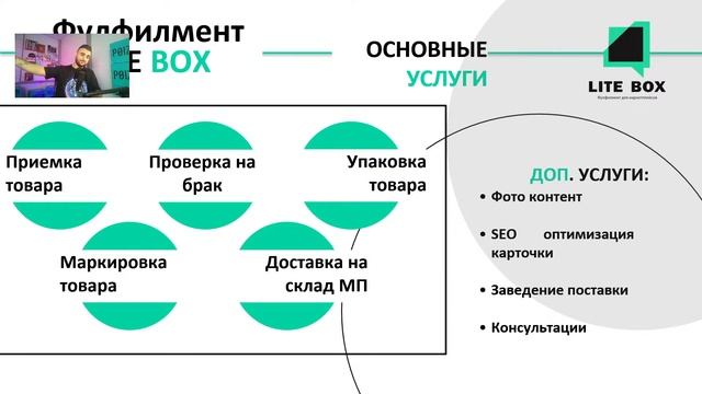 Масштабировние на маркетплейсах. Карго Китай + Фулфилмент.