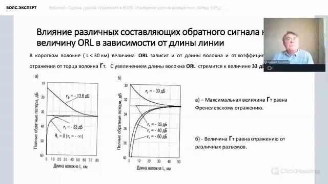 Вебинар «Оценка уровня отражений в ВОЛС. Измерение уровня возвратных потерь (ORL)»