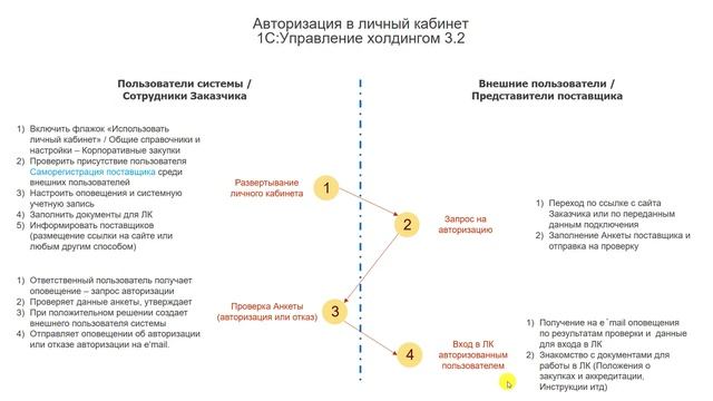 1 Личный кабинет: часть1
