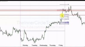 (1.18) Выбор целей и получение прибыли