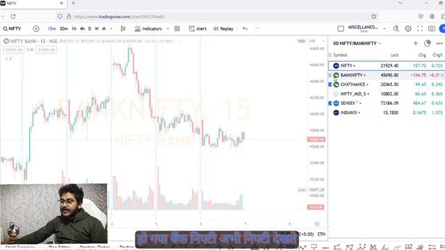 "BankNifty Expiry: Comprehensive Market Analysis and Predictions" For 07-02-2024