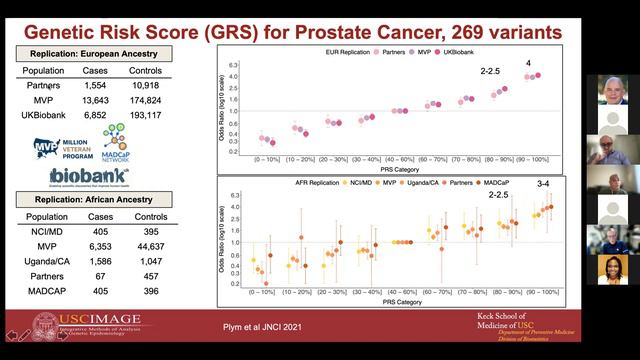 A Trans-Ancestry Polygenic Risk Score for Prostate Cancer - David Conti PhD