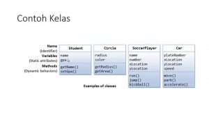 Pengantar & Penjelasan OOP #23 | Java | Bahasa Indonesia