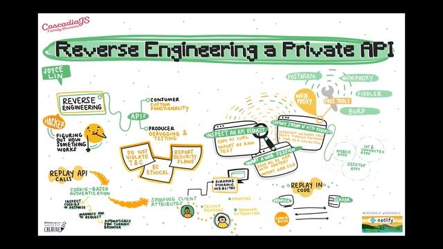 GPT 4 FREE (without ChatGPT Plus) смотреть онлайн