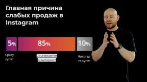 Причина слабых продаж. Михаил Христосенко