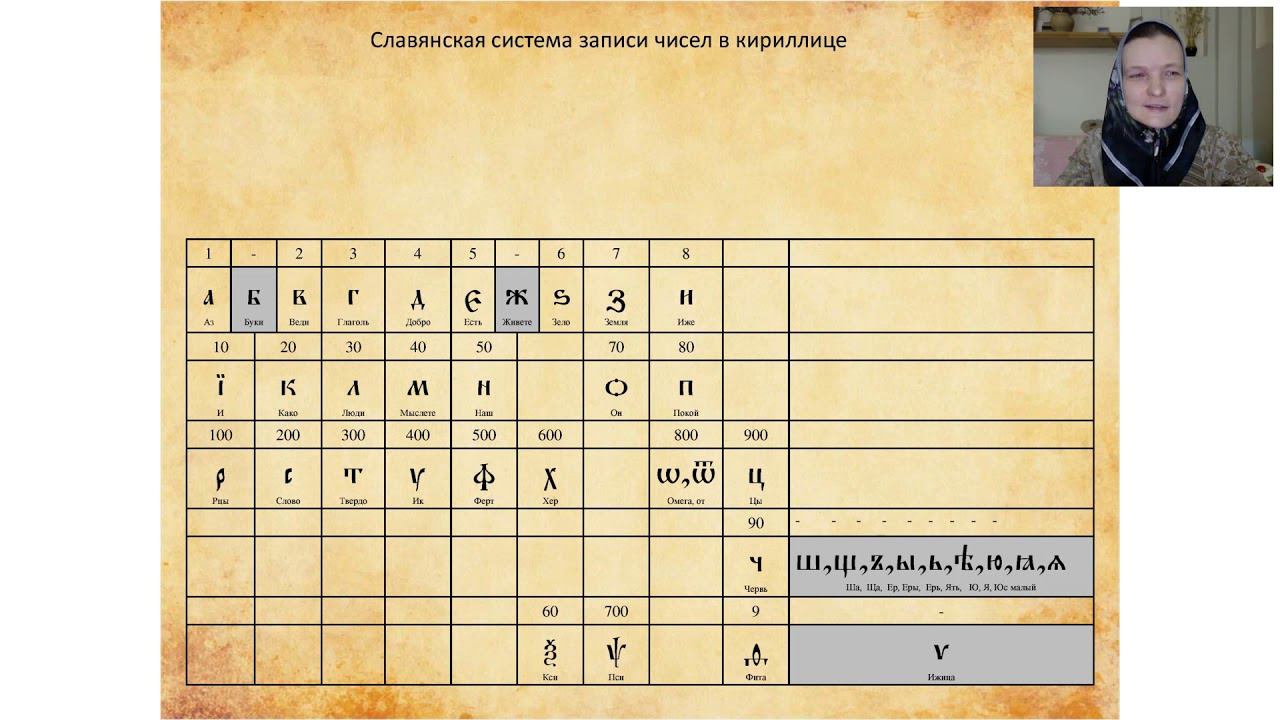 Лекция 10. Система записи чисел. Числительные