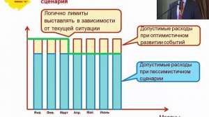 0707. Бюджетирование в условиях кризиса