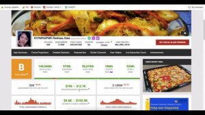 КУЛИНАРИЯ Любовь Ким доход с монетизации контента на ютубе