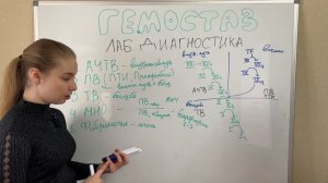 Разбор базовых показателей коагулограммы. Что нужно знать любому врачу