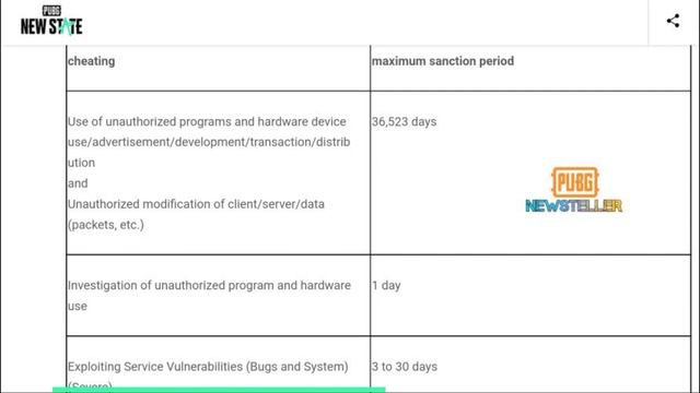 ВАЖНО ЗНАТЬ ВСЕМ! ЗА ЧТО БУДУТ ДАВАТЬ БАН В PUBG NEW STATE, + ОТСУТСВИЕ ХИТМАРКЕРОВ! смотреть онлайн