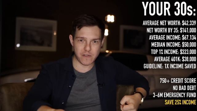 How Much Income You Need To Save (By EVERY Age) смотреть онлайн