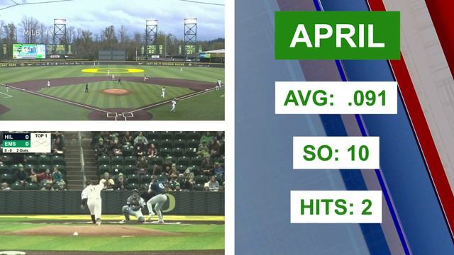 El Pasoan Ivan Melendez is Having a Stellar Start to his First Full Season of Professional ... смотреть онлайн