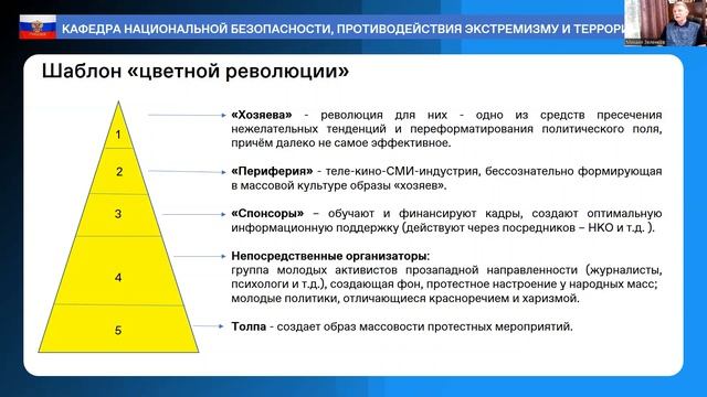Цветные революции как технологии государственного переворота