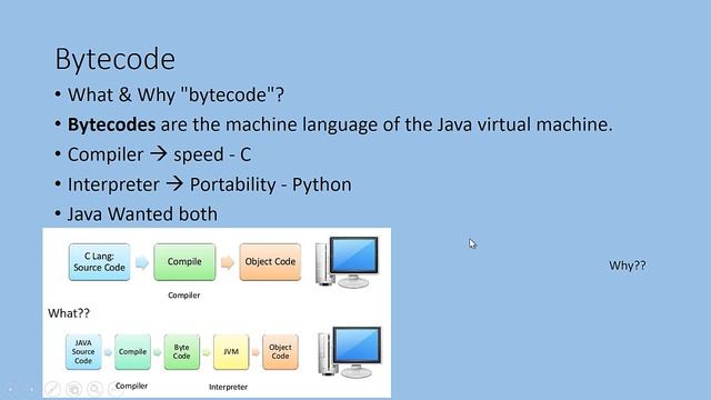 Java Bytecode