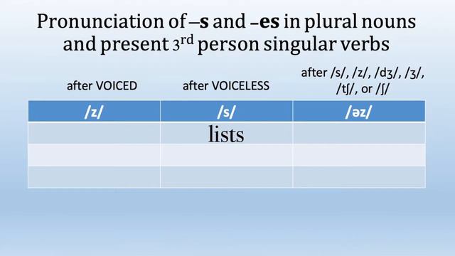 Pronunciation 4: How to pronounce -s and -es смотреть онлайн