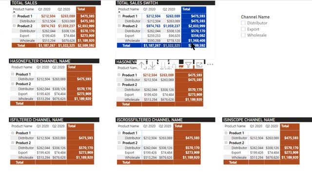 Controlling Totals and Subtotals In Power BI