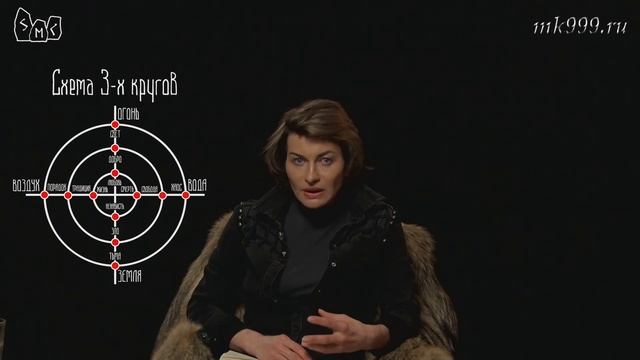 Опасность погружения в религию. Часть 2. Взгляд с позиции магического познания.