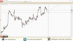 Технический анализ по рынку ForEx 31.07.2017