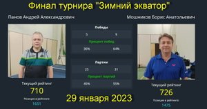 Финал Панов А.(710)-Мошников Б.(726). Турнир "Зимний экватор"  29 января 2023