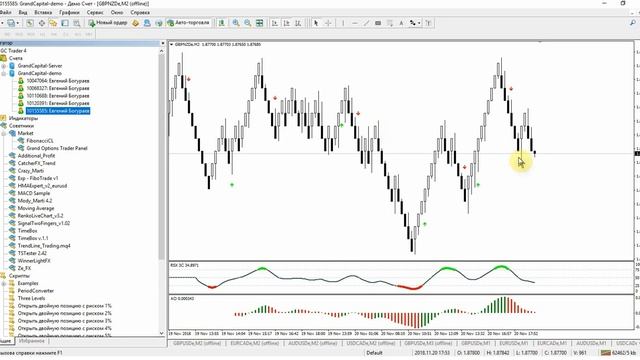 Форекс стратегия Renko и как торговать на Renko барах.